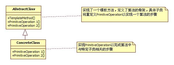 设计模式——模板方法模式(TemplateMethod)