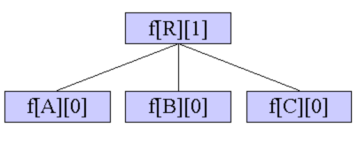 POJ 1848 （一道不错的树形dp）