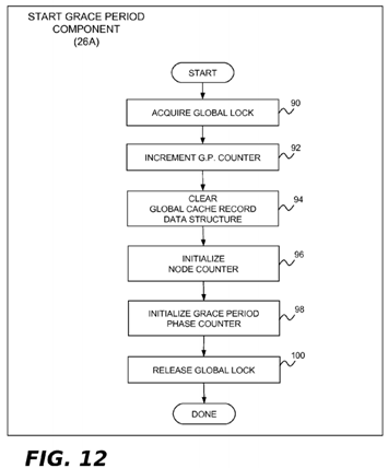 Read-Copy Update Implementation For Non-Cache-Coherent Systems