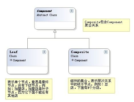 设计模式系列-组合模式