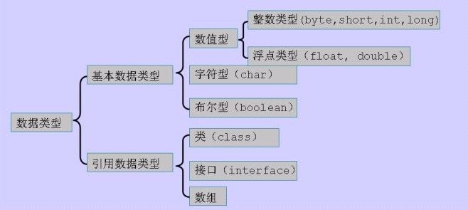 Java基本数据类型的转换