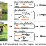 CVPR 2012 Highlights from Andrej Karpathy