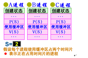 2、进程同步与互斥