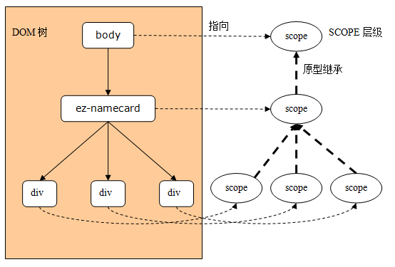 scope hierarchy