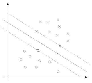 SVM原理简介