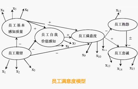 抱怨IT公司人才缺乏？留住现有人才方是正途