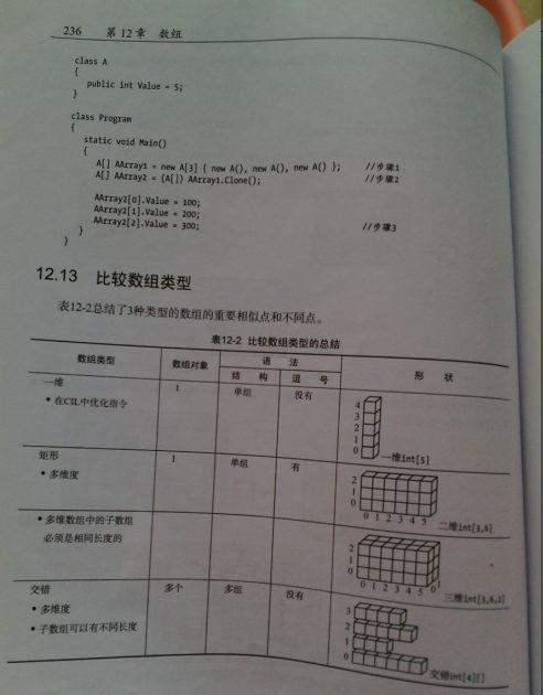 数组