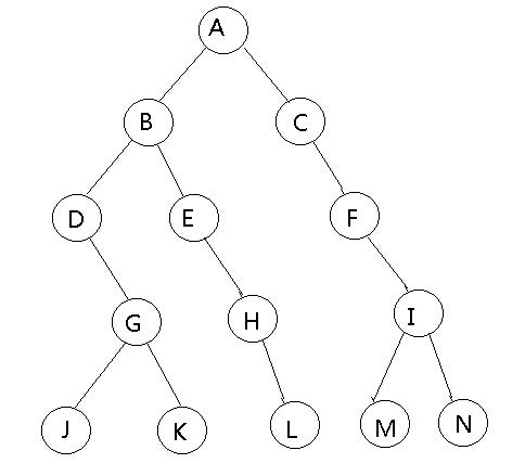 二叉树的基础题目学习（EPI）