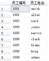 T-SQL 查询语句总结