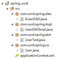 使用Spring JDBCTemplate简化JDBC的操作