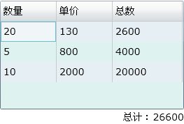 强大的DataGrid组件[10]_自定义脚模板(FooterTemplate)