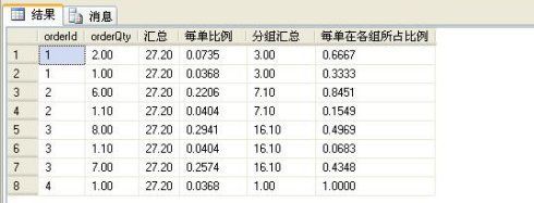 SQL Server 2005开窗函数的使用