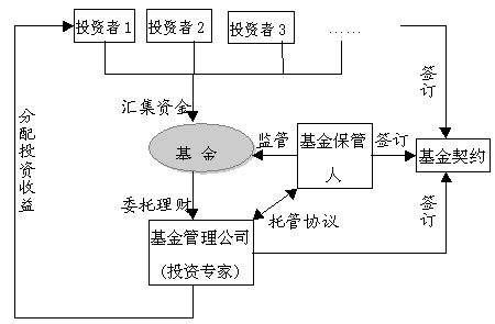 金融证券基础入门知识4---证券交易种类