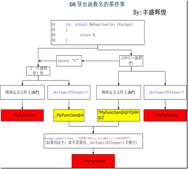 绘图1