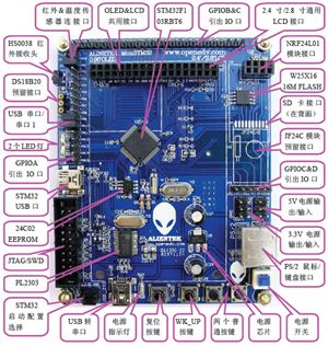 ALIENTEK MiniSTM32开发板