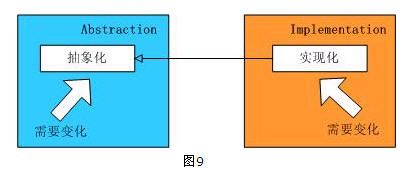 设计模式——结构型模式总结（Structural Pattern）