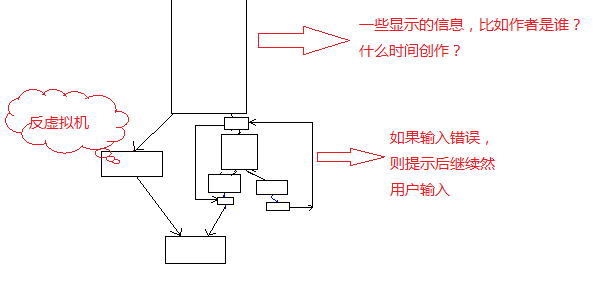 成都信息工程学院第八届信息安全大赛－－－crackme2的分析