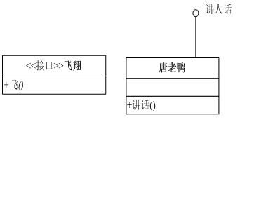 设计模式学习笔记一：UML类图