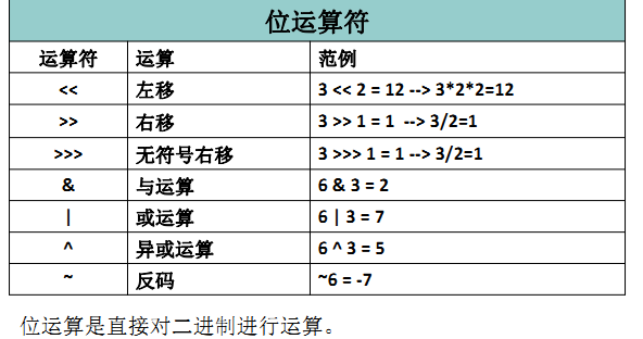 JAVA 笔记总结