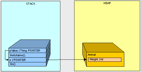 C#的栈(Stack)和堆(Heap)