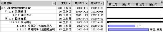 项目管理与Project2000的应用