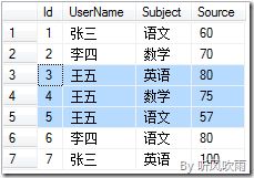 SQL Server 动态行转列（参数化表名、分组列、行转列字段、字段