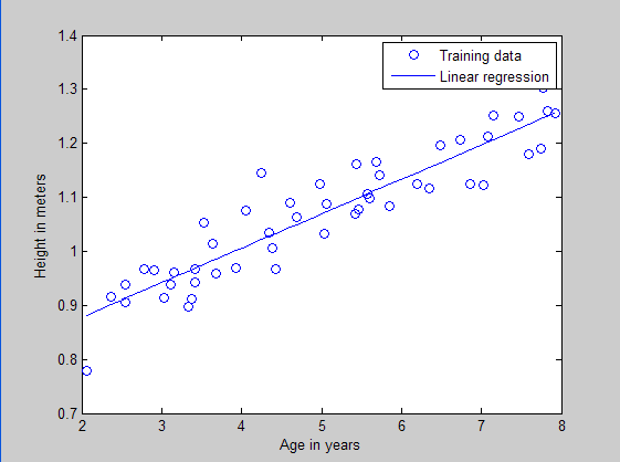 Deep learning：二(linear regression练习)