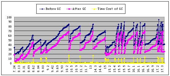 图十五 2005年6月3日周五