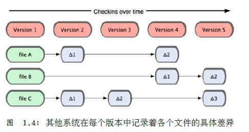 Git：基础要点