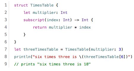 Subscript & Inheritance