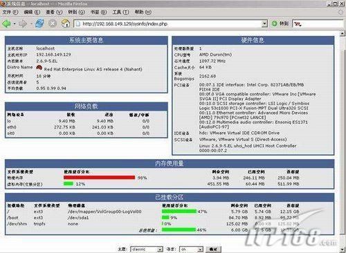 深入研究LR监控原理----linux服务器监控基础 ZT