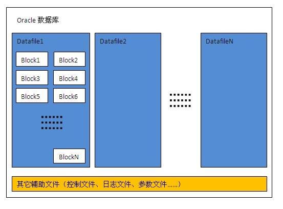 数据库优化