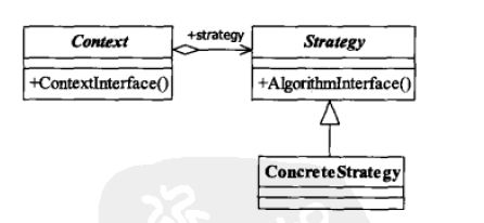 策略模式