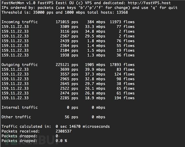 高效的DDoS攻击探测与分析工具 – FastNetMon