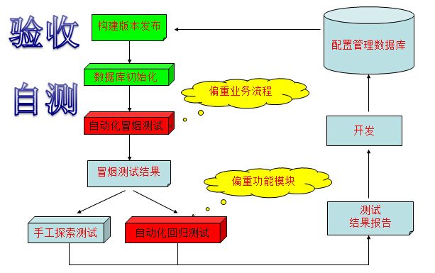 基于Ruby的watir-webdriver自动化测试方案与实施（一）