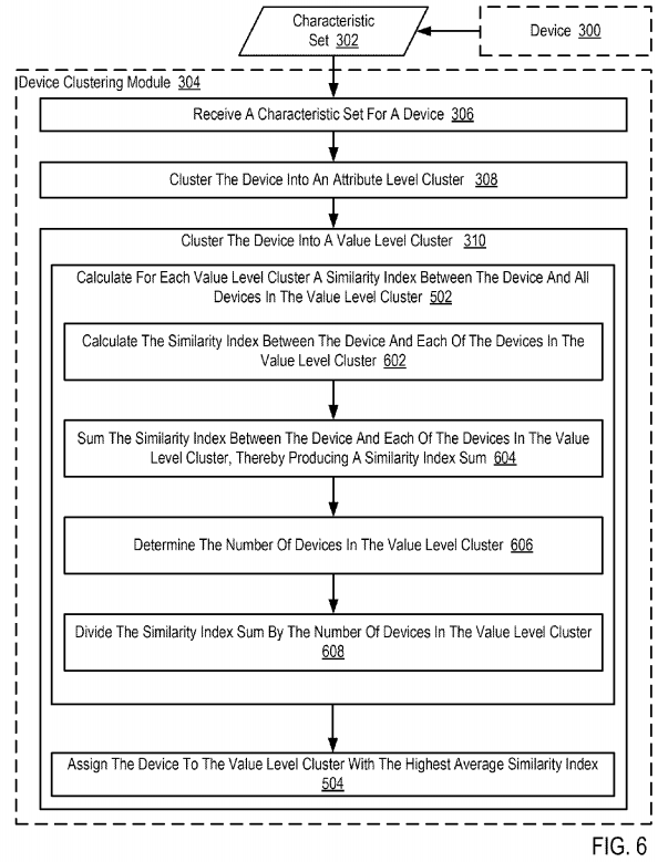 Clustering Devices In An Internet Of Things