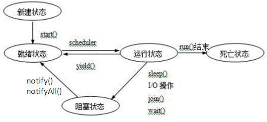 《深入理解java虚拟机》学习笔记10——并发编程（二）