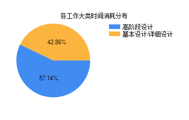 C# <wbr>中 <wbr>MSCHART <wbr>饼状图显示百分比