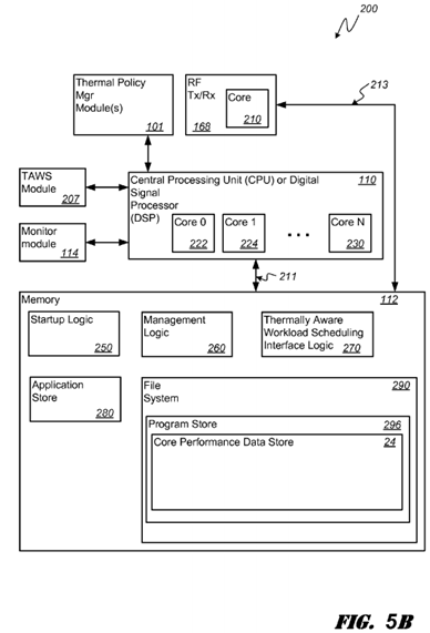 Thermally driven workload scheduling in a heterogeneous multi-processor system on a chip