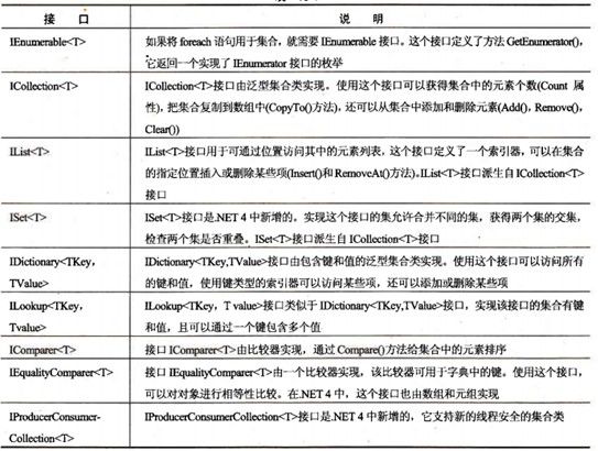 C#高级语法基础知识总结6——字符串&集合