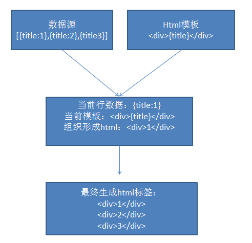 【jquery仿dataList——性能优化】模板预编译思想提高性能10倍以上！！！