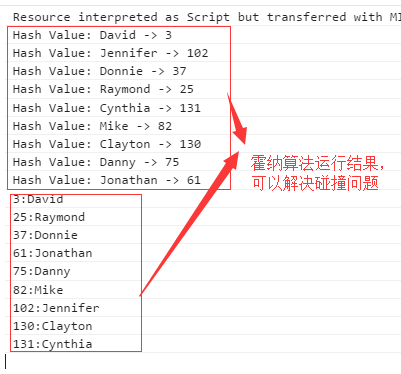 javascript数据结构与算法--散列