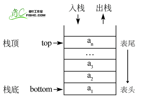 栈和队列 - 数据结构和算法23