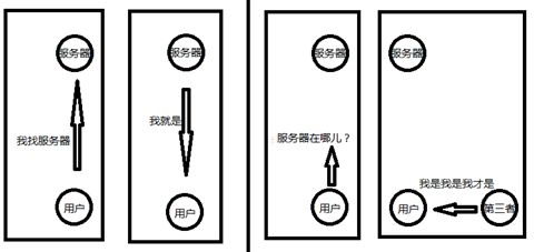 你的银卡是否真的这么安全？