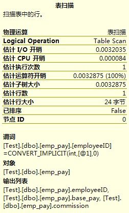 数据库索引实例