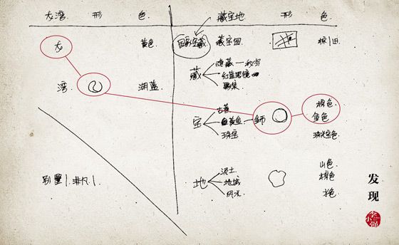 黄聪：详细讲解设计LOGO思维方式和方法