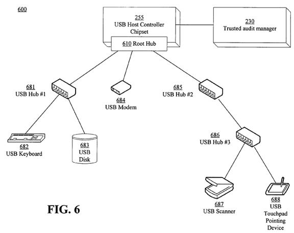 Using a USB host controller security extension for controlling changes in and auditing USB topology