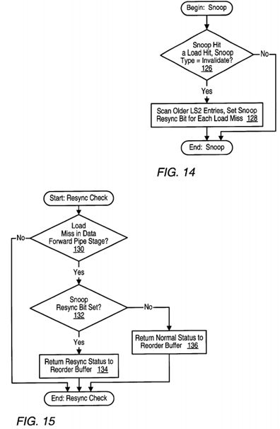 Snoop resynchronization mechanism to preserve read ordering