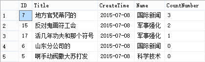 MSSQL - 存储过程取出5条热点新闻