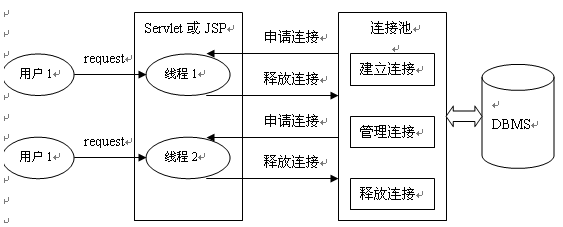 基于JDBC的数据库连接池技术研究与应用